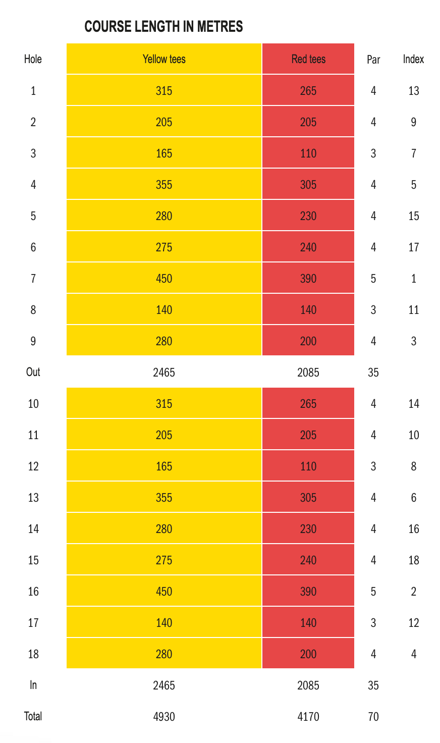 Garðavöllur undir Jökli scorecard: course length in metres from yellow and red tees, par and index for holes 1–18